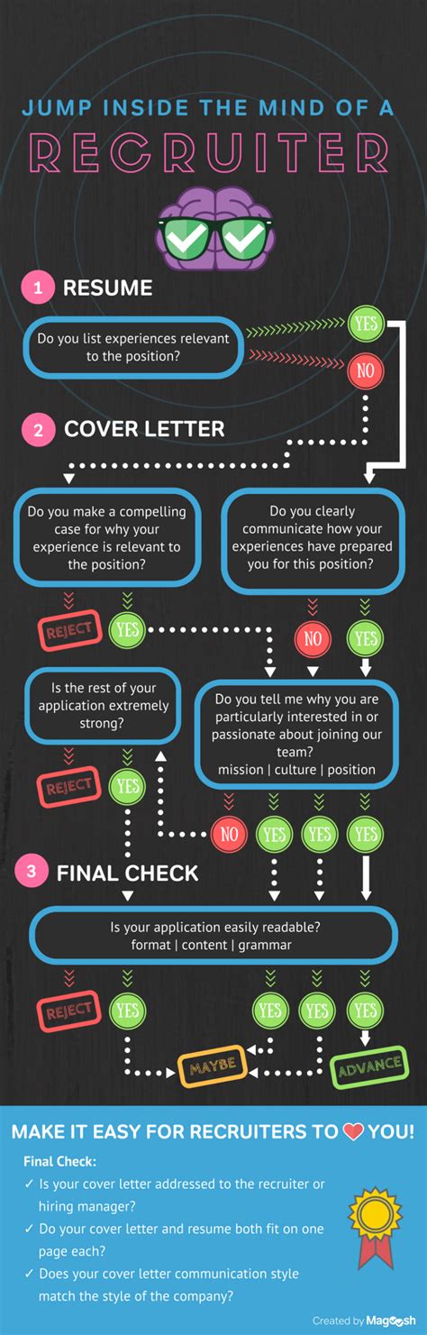 Jumpstart Your Job Application in Four Easy Steps - Magoosh Company Blog 