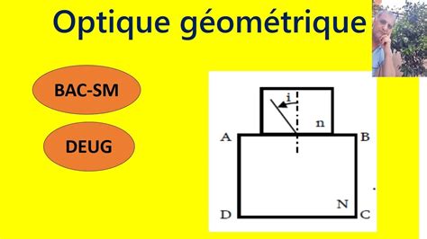 Optique G Om Trique Lois De Descartes Et Angle Limite Youtube