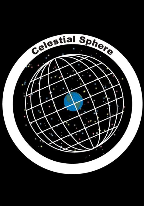 Celestial Sphere – Fulldome Show