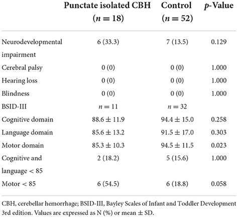 Frontiers Neurodevelopmental Outcomes And Volumetric Analysis Of