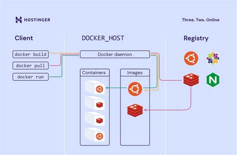 O Que é Docker e Como Ele Funciona Docker Explicado