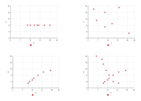 Free Editable Scatter Plot Examples | EdrawMax Online