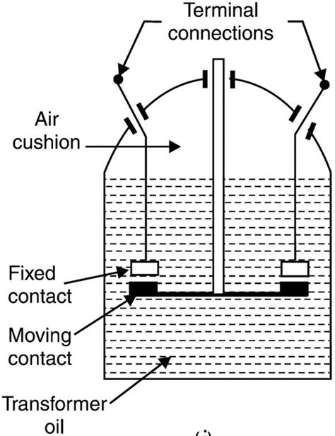 Vacuum Circuit Breaker Diagram