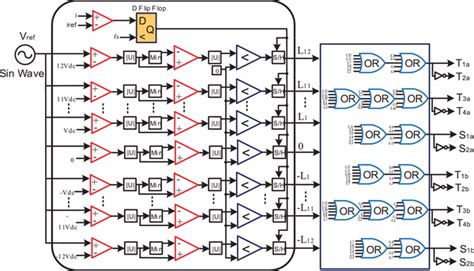 Block Diagram Of The Proposed Fundamental Frequency Modulation Download Scientific Diagram