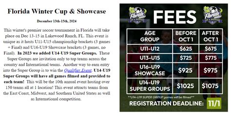 Florida Winter Cup Showcase Bradenton Gulf Islands