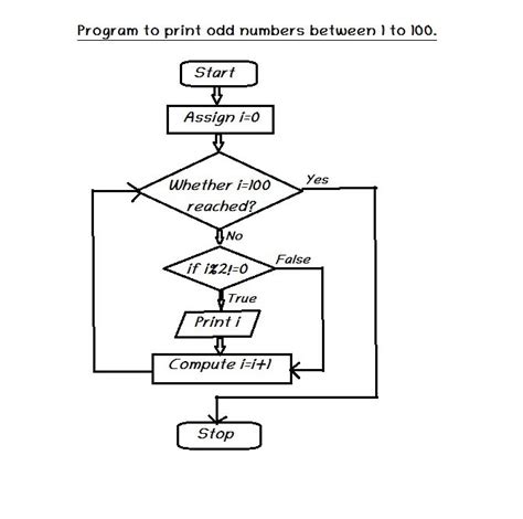 Sum Of All Prime Numbers From To Python