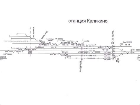 Виды профессиональной деятельности дежурного по станции ...