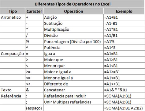 Fórmulas no Excel