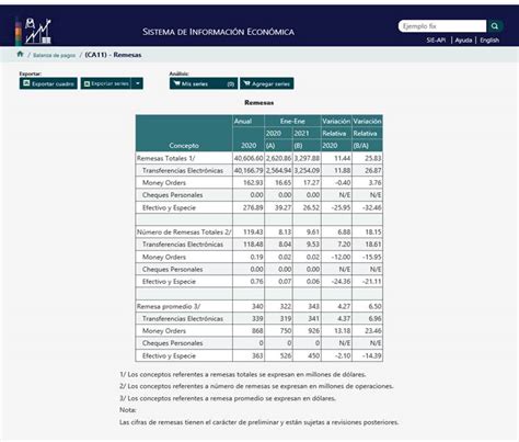 Nuevo récord de remesas en enero crecen casi 26 interanual