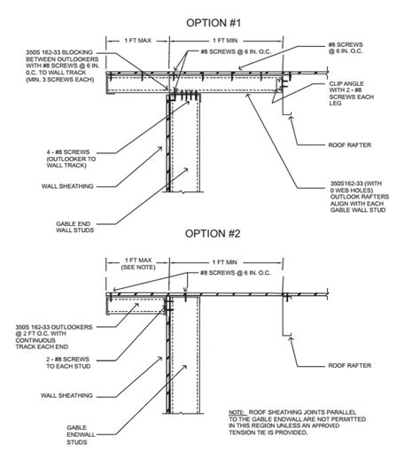 Flat Roof Framing Plan Details