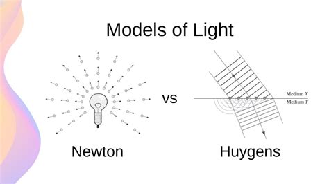 Newton S And Huygens Models Of Light Hsc Physics Youtube