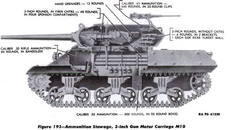 The M10 GMC: The first good American TD | The Sherman Tank Site