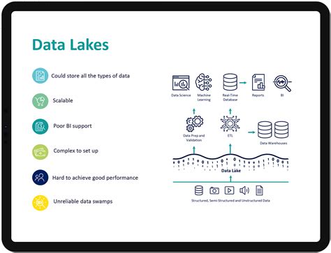 Databricks Elitmind