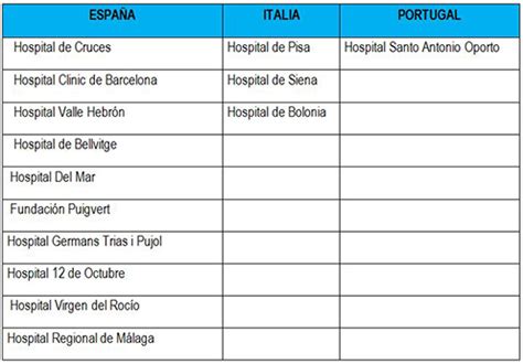 La Moncloa Espa A E Italia Protagonizan El Primer