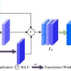 general structure  lda represents  fusion