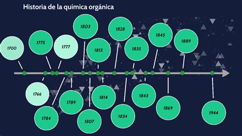 Historia Da Quimica Organica - Historia de la química orgánica by Carlos Almanza on Prezi