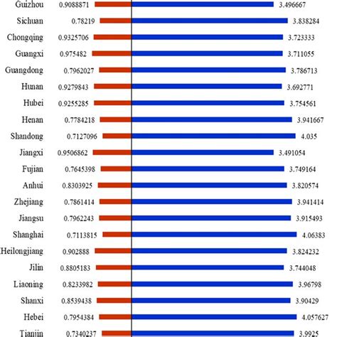 Distribution Of Average Levels Of Happiness And Happiness Inequality In Download Scientific