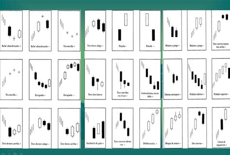 Los patrones de velas más importantes invertiryespecular