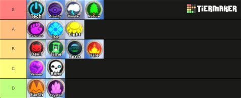 Elemental Powers Tycoon Tier List Community Rankings Tiermaker