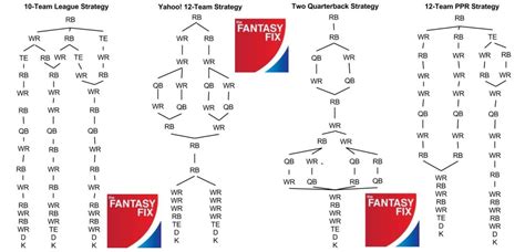 2013 Fantasy Football Draft Strategy Flow Charts For 10 Team Yahoo 2