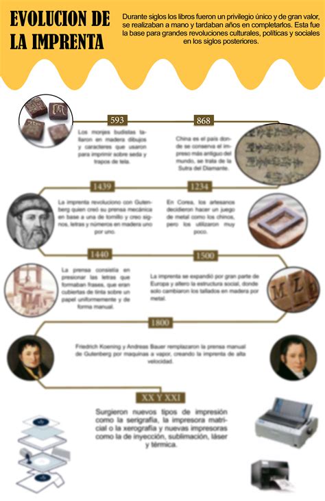 Origen De La Imprenta Inventores Y Evolucion Curiosfera Historia Images