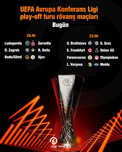 Uefa Avrupa Konferans Ligi Play Off Turu R Van Ma Lar