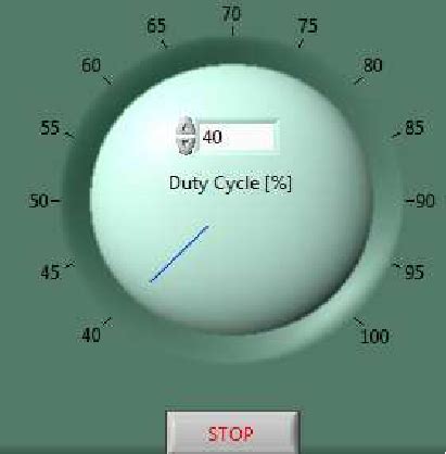 Control of the duty cycle for PWM. | Download Scientific Diagram