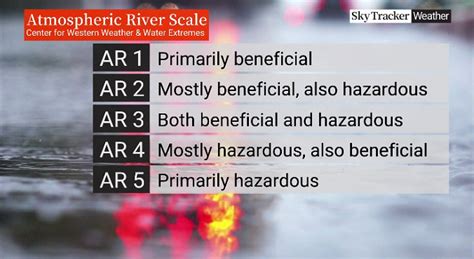 Soaking from atmospheric river helps ease drought levels across ...