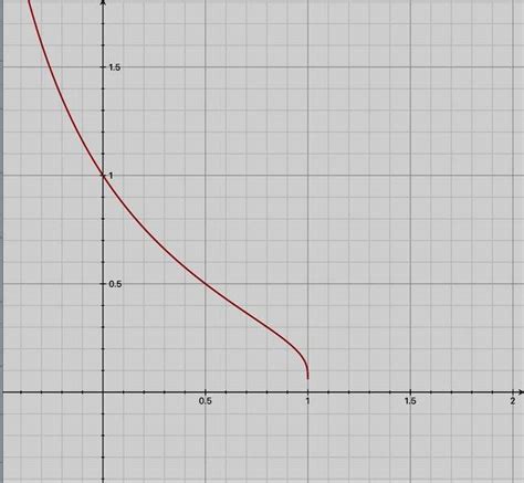 Integral Involving The Floor Function