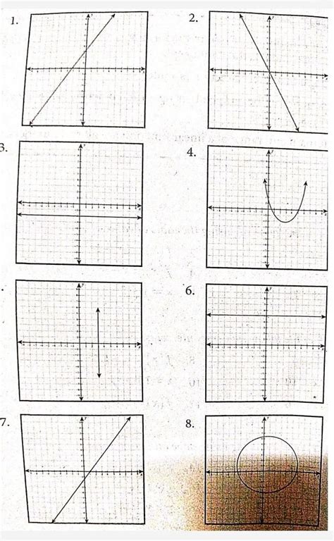 Function Or Not A Function Need Po Ng Maayos Na Answer G8 Activity