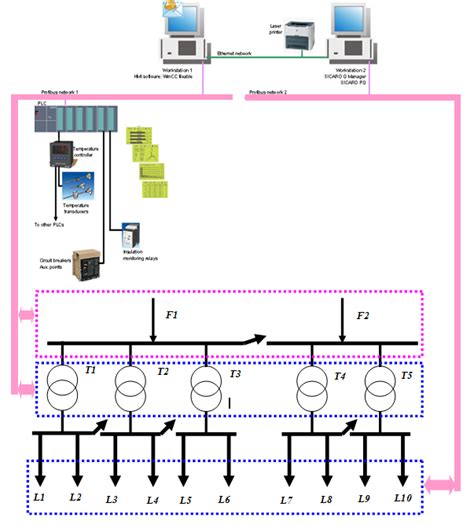 Load Management System Using Intelligent Monitoring And Control System