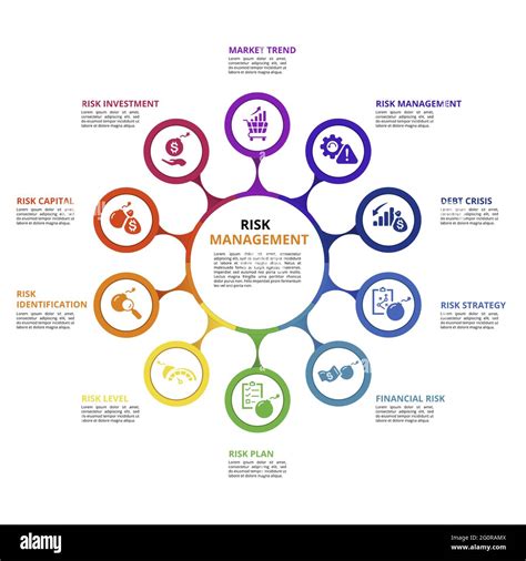 Infografik Vorlage F R Risikomanagement Symbole In Verschiedenen