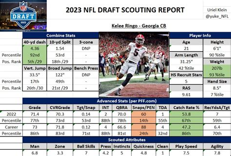 Kelee Ringo Cb Scouting Report Belly Up Sports