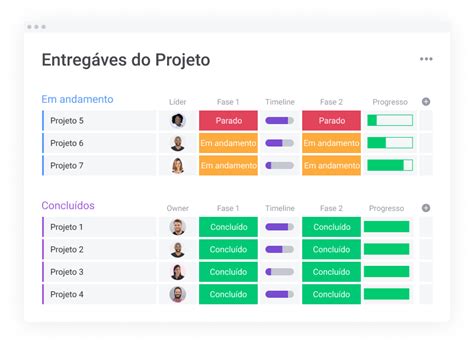 Conheça quais são as fases de um projeto e como defina las