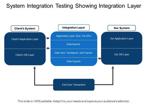 System Integration Diagram Examples - Asking List