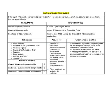 Hernia inguinal 3 Plan de cuidados hernia inguinal DIAGNÓSTICO DE