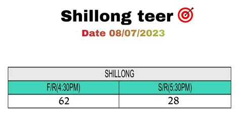 Shillong Teer 08 07 2023 Fc Dhamaka Success Fr 01 Sr 15 Khasi