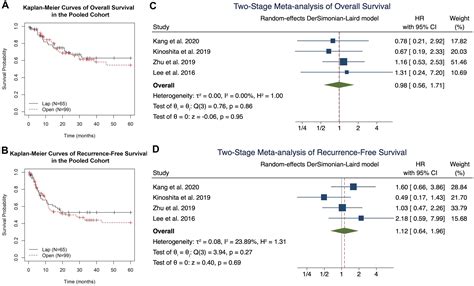 Laparoscopic Versus Open Hepatectomy For Intrahepatic