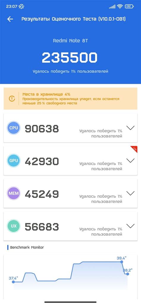 AnTuTu 10 Scores Of Xiaomi Redmi Note 8T NR Benchmark