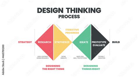 Vettoriale Stock Innovation And Technology Is An Infographic Design