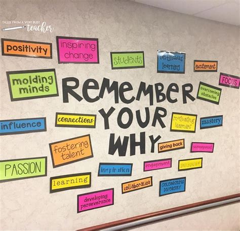 Staff Room Bulletin Board Set {remember Your Why} English And Spanish