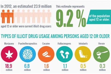 Statistics On Addiction In America ReHabr