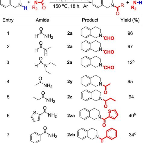 Substrate Scope Of Amines A Unless Otherwise Noted All Reactions Were