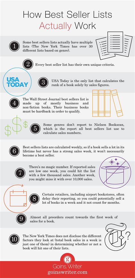 Want to Write a Best Selling Book? How Best Seller Lists Actually Work