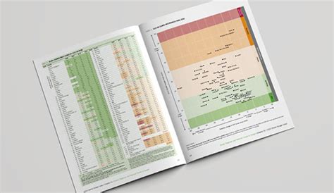 Global Hunger Index Scores By Ghi Rank Global Hunger Index Ghi