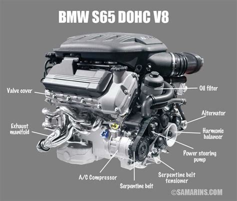 Diagram of BMW Car Engine Parts