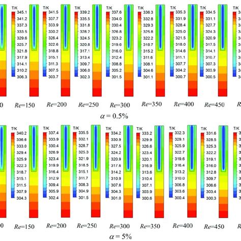 Temperature Distributions Of Fluid And Solid Domains At The Middle Download Scientific Diagram