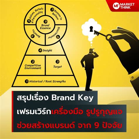 Marketthink สรุปเรื่อง Brand Key เฟรมเวิร์กเครื่องมือ รูปรูกุญแจ ช่วย