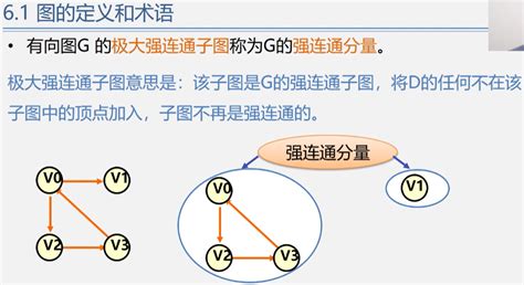 数据结构与算法基础 听课摘抄11 图 知乎