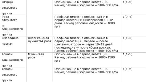Тиовит Джет. Применение.